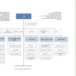 ساختار وزارت فرهنگ تغییر کرد؛ خبر مهر درباره معاونت قرآن تایید شد