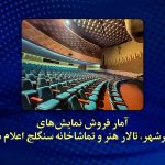 13 هزار نفر به تماشای تئاترها نشستند