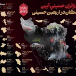 برگزاری آیین جاماندگان اربعین با حضور حدود ۱۶ میلیونی در سراسر کشور