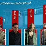 حدود ۳ میلیون نفر در‌ مرداد ماه به سینما رفتند